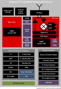 TI introduces convenient Bluetooth modules