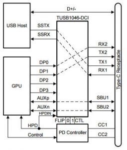 USB Type-C driver supports 10Gbit/s video
