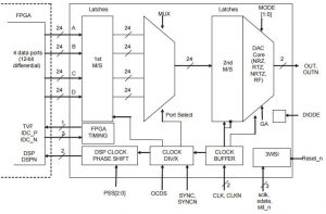 E2V K-Band DAC outputs 26.5GHz