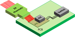 Southampton and St Andrews universities join Leti Si photonics project