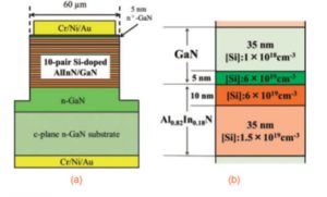 Silicon doping comes to the rescue of vertical cavity GaN lasers