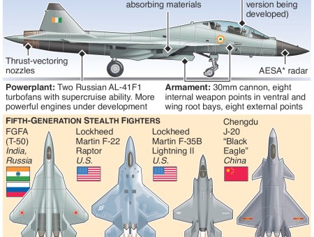 India and Russia to build new stealth warplane – an annotated infographic