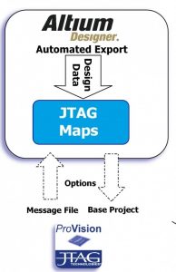 JTAG Tech and Altium map boundary scan devices