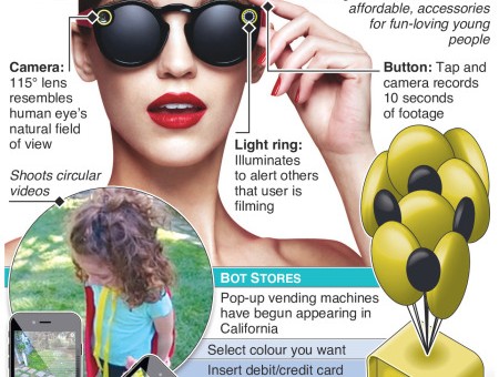 #Google Glass this is not – @Snapchat video @Spectacles go on sale – an annotated infographic