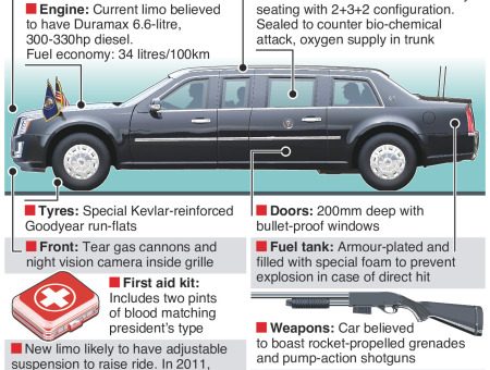 #Trump rides the Beast all the way to the White House – @RealDonaldTrump gets a brand-new @Cadillac – an annotated infographic