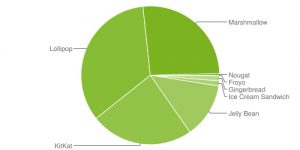 Nougat barely nudges up in Android platform stats