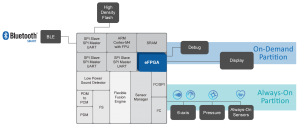 QuickLogic to license FPGA cores