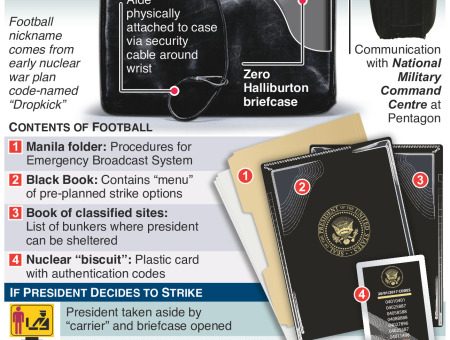 Kablammo!! #Trump will have his finger on the #nuclear button – an annotated infographic