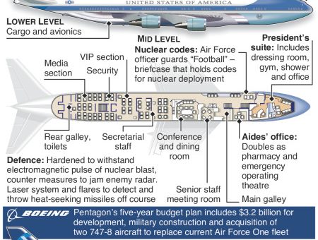 #Trump calls for new $4 billion Air Force One contract to be cancelled – an annotated infographic