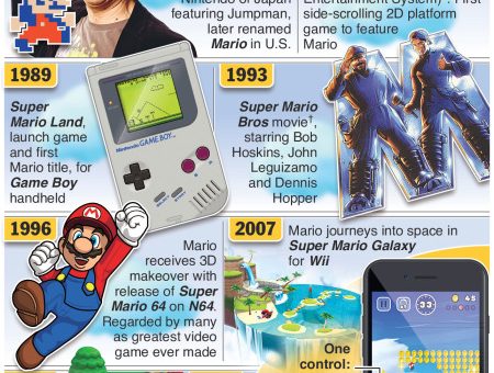 Nintendo’s @SuperMarioRuns set to hit #iPhone App Store this week – an annotated infographic