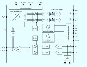 Semtech aims LoRa gateway at home IoT nets