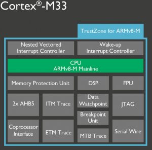 ARM trusted cores get Lauterbach debug support