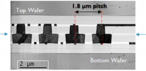 Imec, EVG demo superior overlay accuracy for wafer-to-wafer bonding