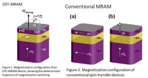 Spin Transfer Technologies samples ST-MRAM