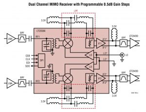 Channel mixer IC is tuned for 4G and 5G frequencies