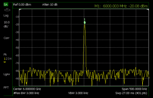 How to make good RF power measurements