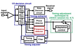 Toronto Uni and Fujitsu Labs develop referenceless CDR