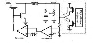 ISSCC: DC-DC transient errors cut