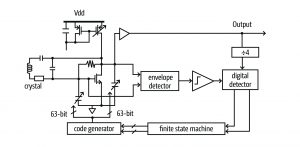 How to kick-start a crystal oscillator