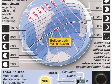 Solar eclipse in Southern Hemisphere – an annotated infographic