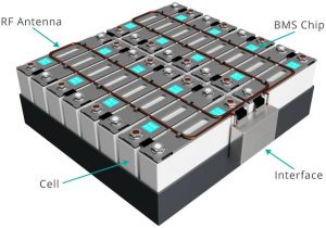 More cash for novel Scottish battery management chip firm