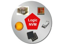 OTP memory IP for GloFo’s 22nm FD-SOI process
