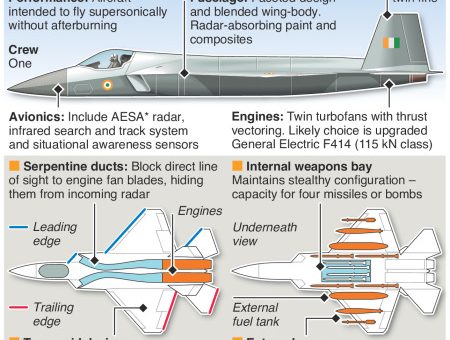 India’s AMCA stealth fighter – an annotated infographic