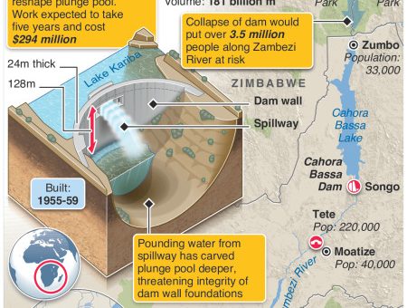 Africa’s Kariba Dam at risk of collapse – an annotated infographic