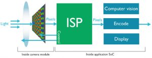 ARM reveals automotive image processing