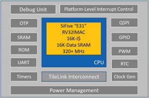 RISC-V silicon available, and pcbs