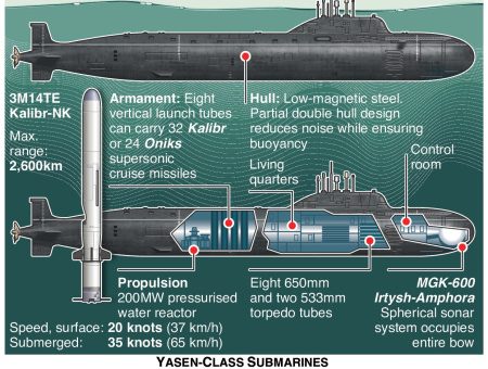 Kazan, Russia’s most dangerous nuclear attack submarine – an annotated infographic