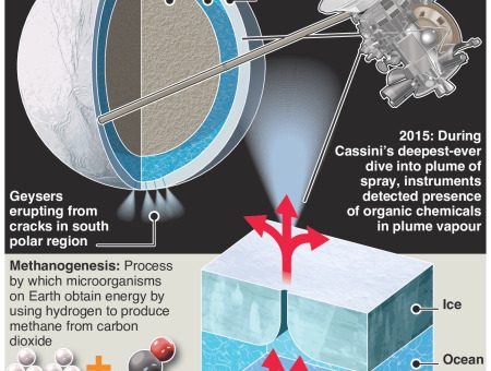 Fuels for life found on moon of Saturn – an annotated infographic
