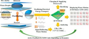 IoT sensor is powered by tiny water movements