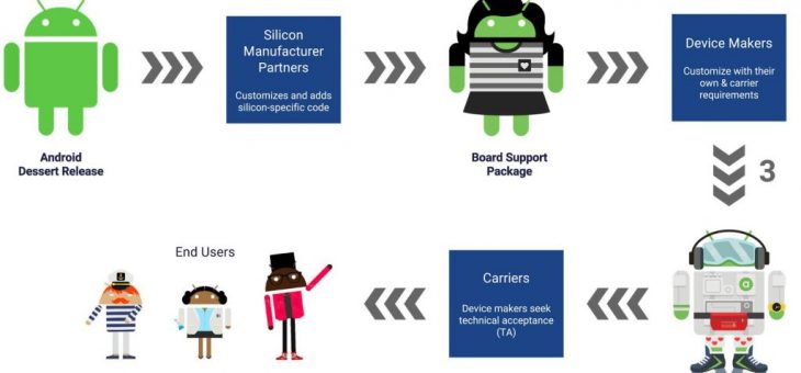 Project Treble – Google takes aim at Android fragmentation