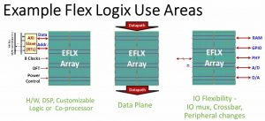 Flex Logix eFPGA cores enable 100k LUTs