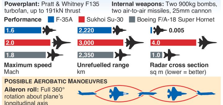 #USAF F35 Lightning II and Boeing 737 Max 10 to fly @ParisAirShow