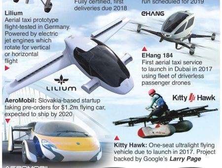 Flying cars take to the skies – the Jetsons dream is finally happening, people – an annotated infographic