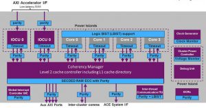 MIPS releases safety-critical processor core