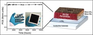 Perovskite solar cell stable for a year
