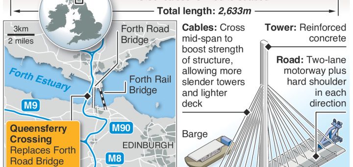 Firth of Forth Queensferry Crossing to open – an annotated infographic