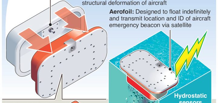 Airbus to fit deployable flight data recorders – an annotated infographic