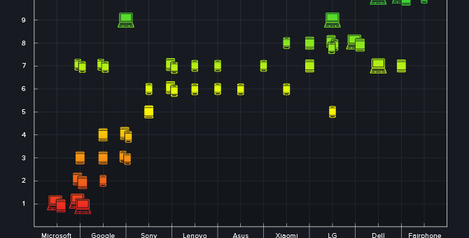 How Repairable is Your Mobile Device?