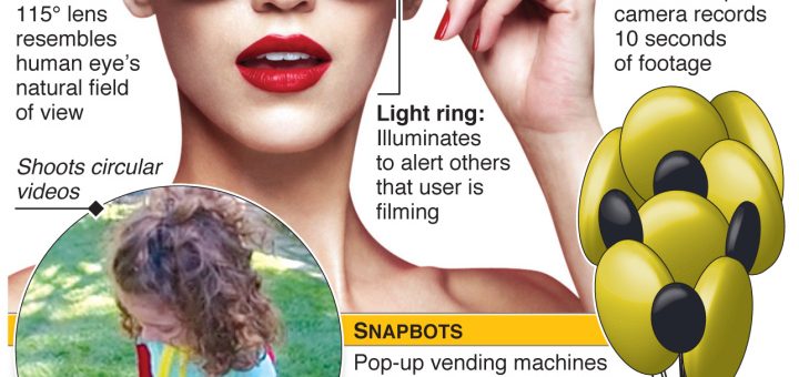 #SnapchatSpectacles go on sale in UK – an annotated infographic