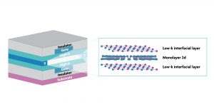 Imec enables 5nm 2D FETs