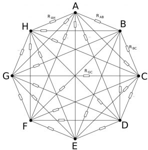 Calculate every resistor in a network from the outside