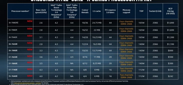 Intel X-Series Out This Month