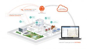 u-blox enables narrowband IoT street lighting.