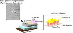 Sony and IBM break mag tape record
