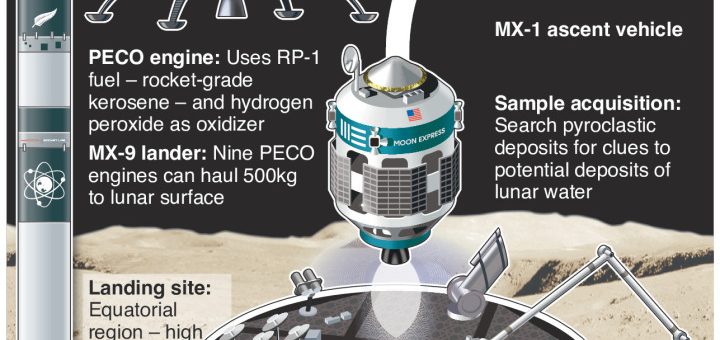 Moon Express details plans to mine the Moon – an annotated infographic
