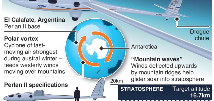 #Airbus Perlan II glider aims for new heights and rare scientific data – an annotated infographic